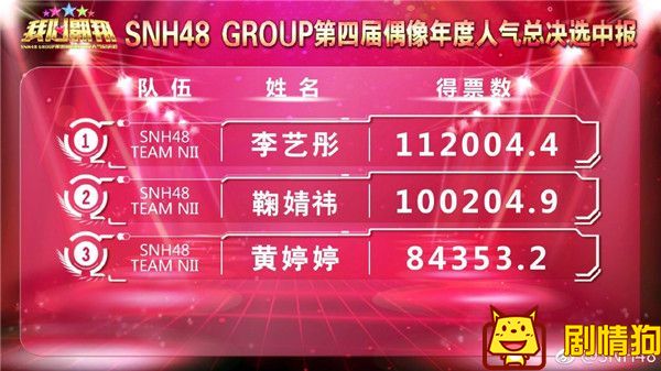 SNH48总选举李艺彤发言为什么那么冲动？李艺彤和鞠婧祎的关系怎么样？