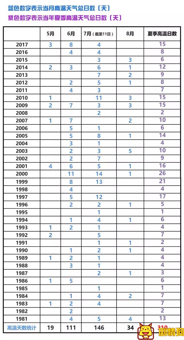 今年夏天热得不科学表情包 2017夏天为什么这么热