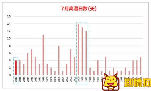 今年夏天热得不科学表情包 2017夏天为什么这么热