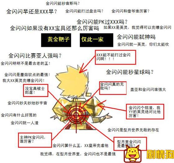 黄金三靶出处？黄金三靶是个什么梗