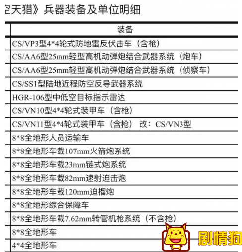 猎空准备完毕，空天猎中的霸天狼老司机