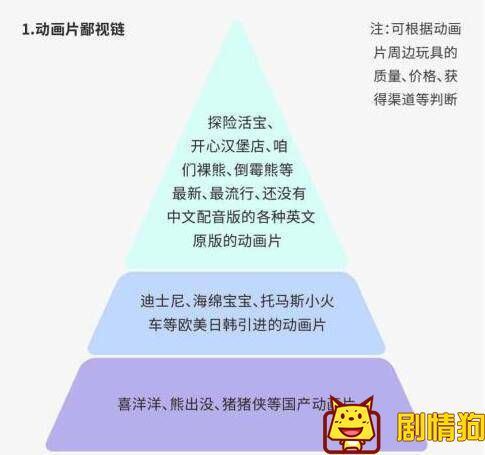 国产动画鄙视链？不急，我失去的东西，早晚会亲手拿回来。