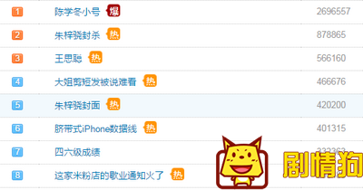 陈学冬小号是什么 陈学冬小号为什么会上热搜