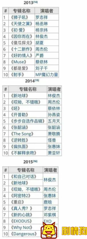 21世纪台湾唱片年榜都有谁 有谁红了十几年