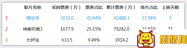 7月电影好片不断,就看本周了 7月电影好片不断,就看本周了