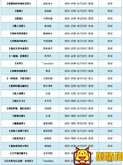 这100部小说都将被影视化,你看过几部呢 有哪些晋江小说被购买版权 这100部小说都将被影视化,你看过几部呢 有哪些晋江小说被购买版权