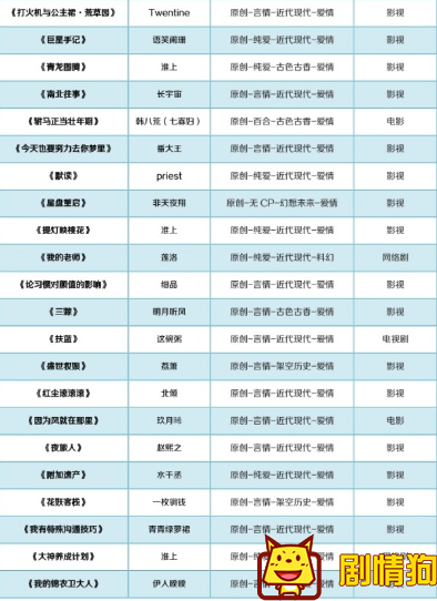 这100部小说都将被影视化,你看过几部呢 有哪些晋江小说被购买版权 这100部小说都将被影视化,你看过几部呢 有哪些晋江小说被购买版权