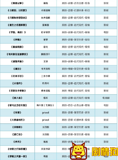 这100部小说都将被影视化,你看过几部呢 有哪些晋江小说被购买版权 这100部小说都将被影视化,你看过几部呢 有哪些晋江小说被购买版权