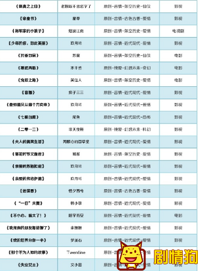 这100部小说都将被影视化,你看过几部呢 有哪些晋江小说被购买版权 这100部小说都将被影视化,你看过几部呢 有哪些晋江小说被购买版权
