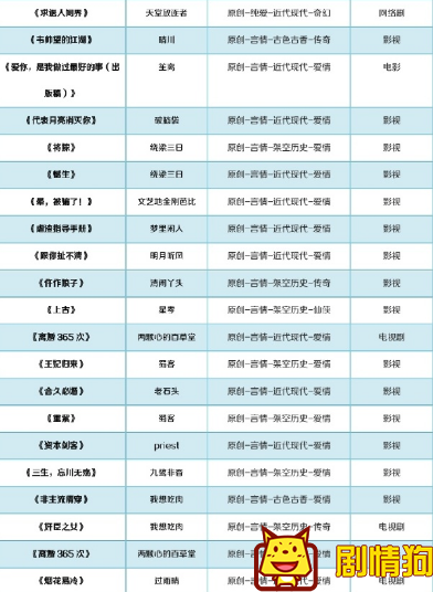这100部小说都将被影视化,你看过几部呢 有哪些晋江小说被购买版权 这100部小说都将被影视化,你看过几部呢 有哪些晋江小说被购买版权