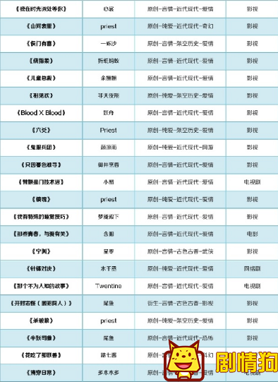 这100部小说都将被影视化,你看过几部呢 有哪些晋江小说被购买版权 这100部小说都将被影视化,你看过几部呢 有哪些晋江小说被购买版权