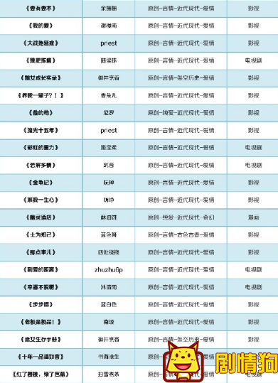 这100部小说都将被影视化,你看过几部呢 有哪些晋江小说被购买版权 这100部小说都将被影视化,你看过几部呢 有哪些晋江小说被购买版权