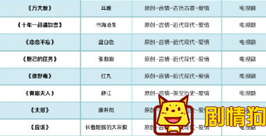 这100部小说都将被影视化,你看过几部呢 有哪些晋江小说被购买版权 这100部小说都将被影视化,你看过几部呢 有哪些晋江小说被购买版权