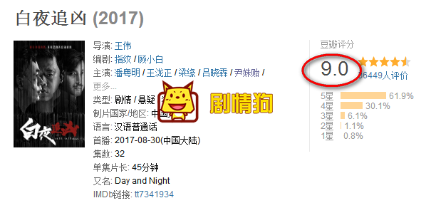 8亿播放3万人豆瓣9分高评 白夜追凶43岁的大叔潘粤明火了 8亿播放3万人豆瓣9分高评 白夜追凶43岁的大叔潘粤明火了